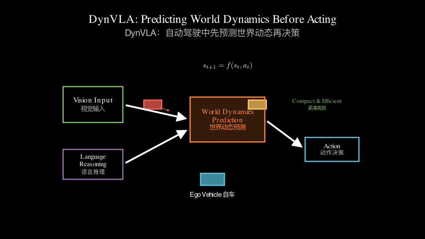 Hero diagram