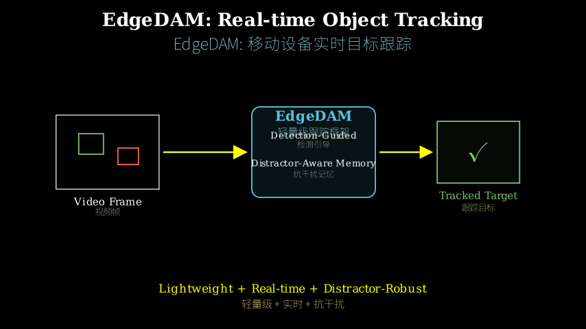 Hero diagram