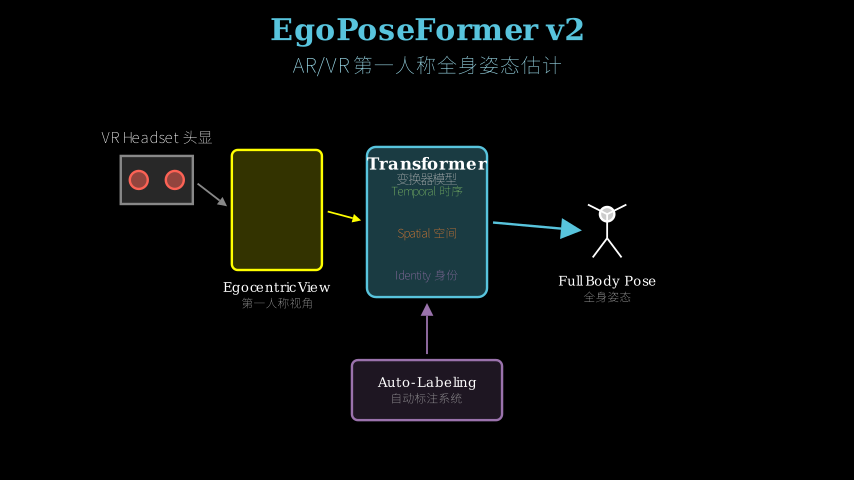 Hero diagram
