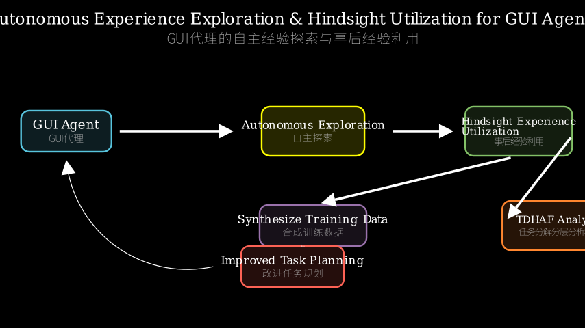 Hero diagram