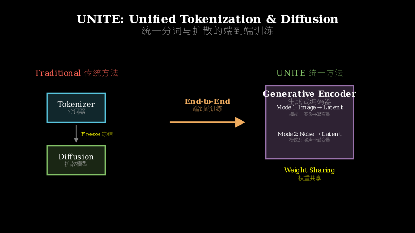 Hero diagram