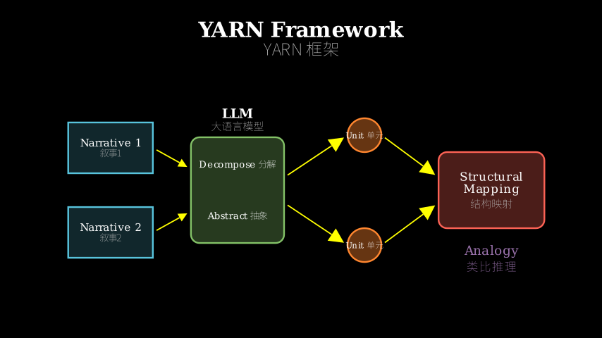 Hero diagram