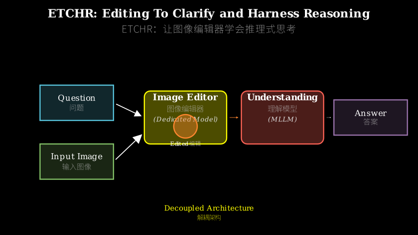 Hero diagram