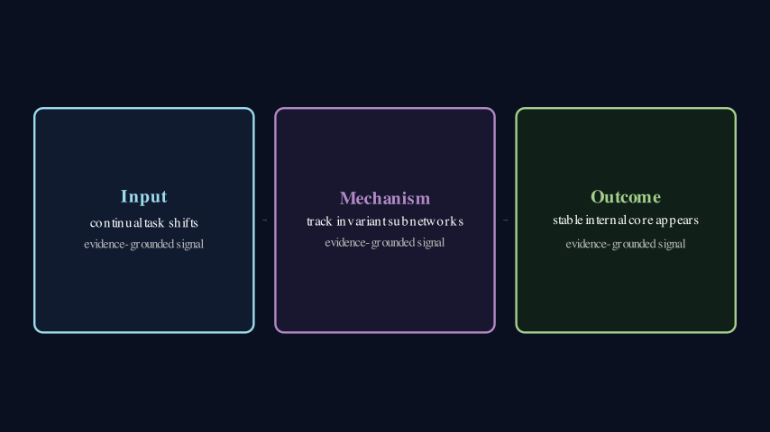 Hero diagram