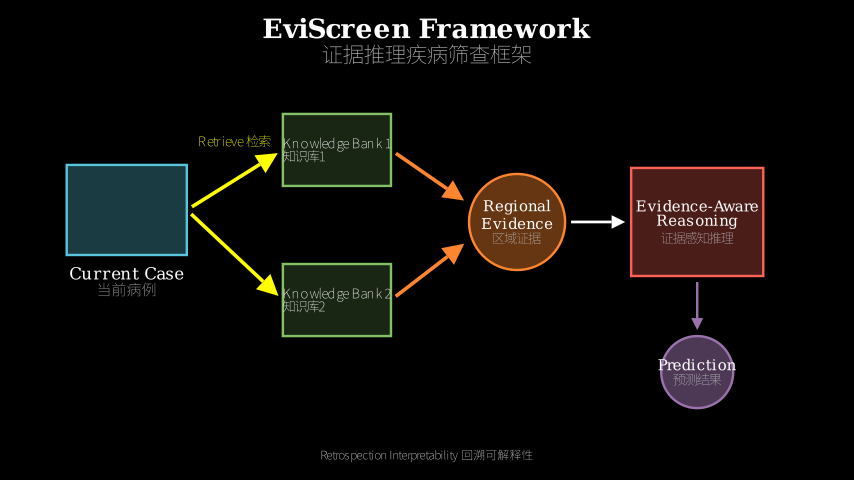 Hero diagram