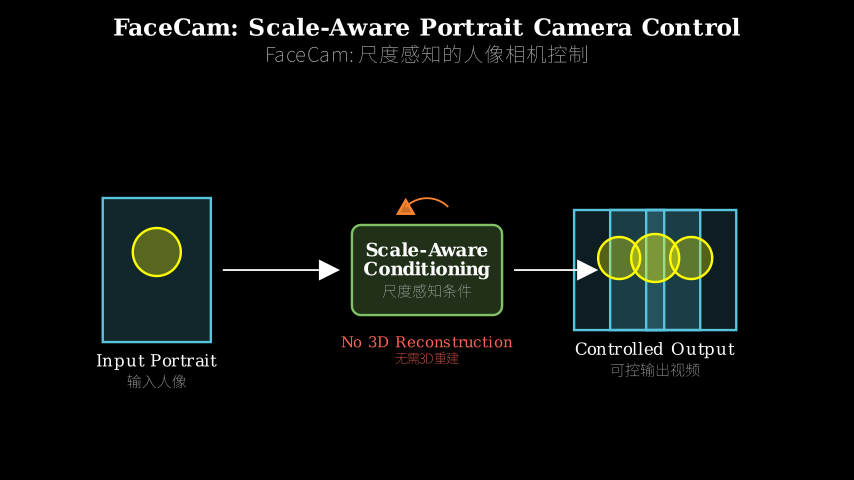 Hero diagram