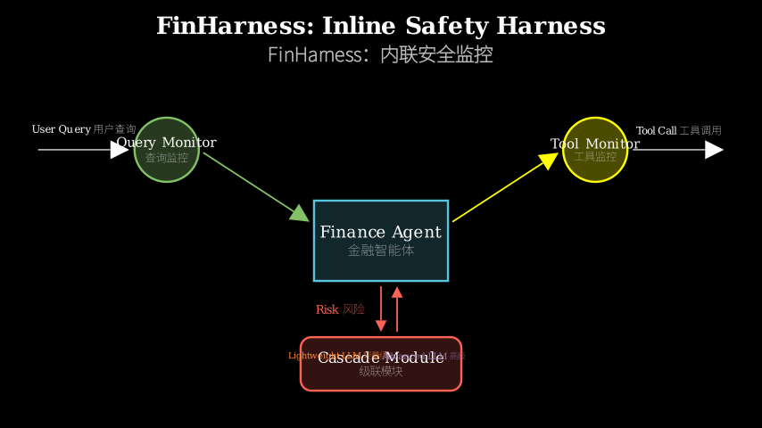 Hero diagram