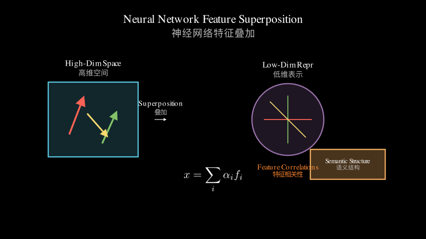 Hero diagram