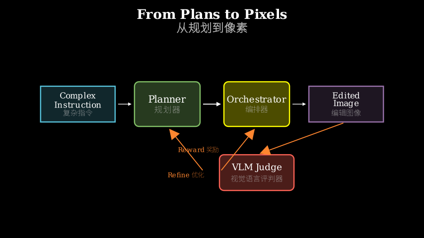 Hero diagram