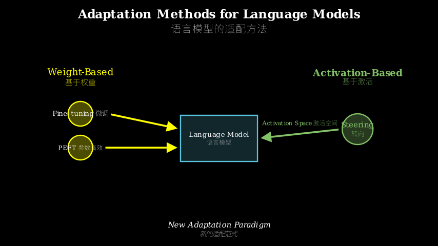 Hero diagram