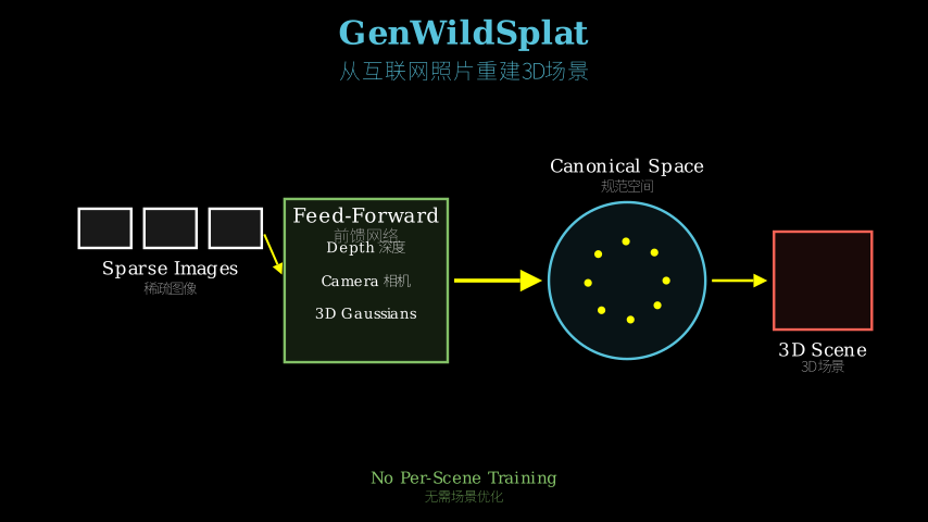 Hero diagram
