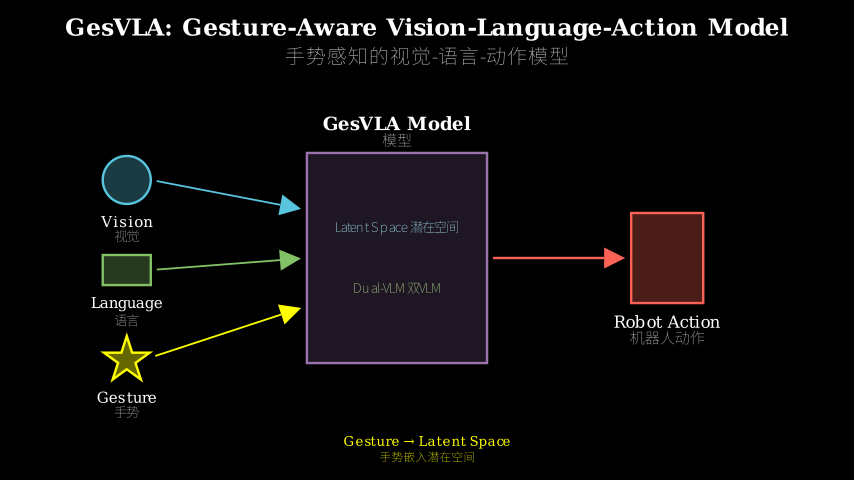Hero diagram