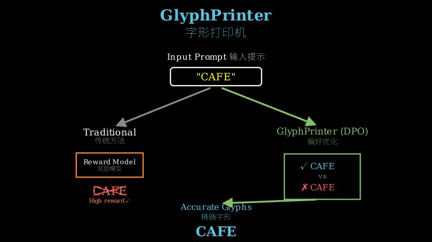 Hero diagram