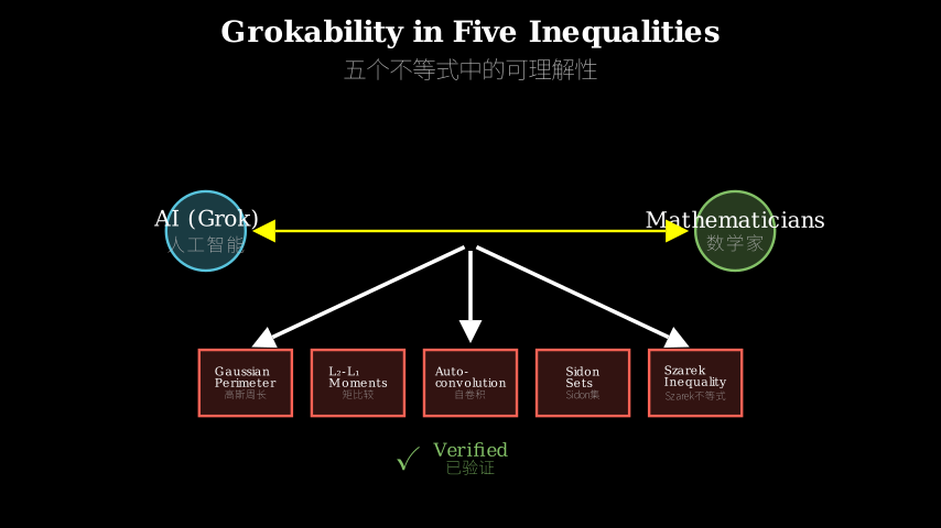 Hero diagram