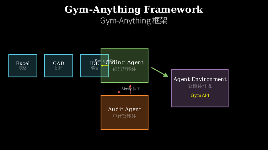 Hero diagram