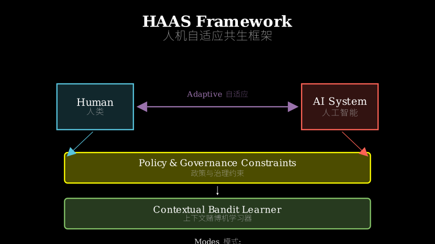 Hero diagram
