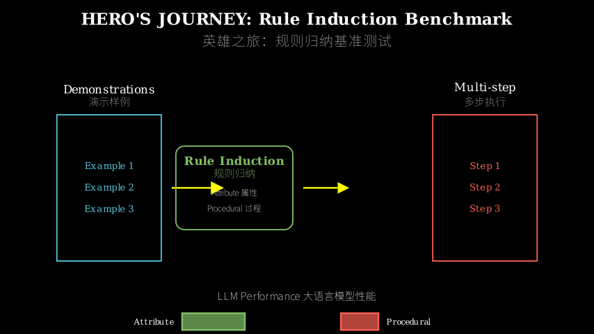 Hero diagram