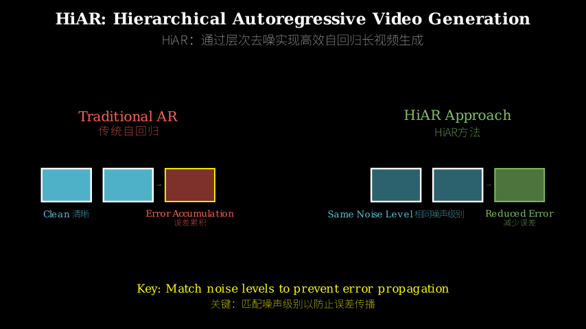 Hero diagram
