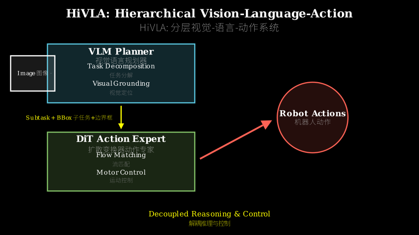 Hero diagram