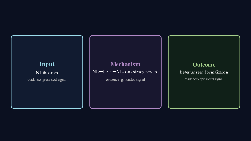 Hero diagram