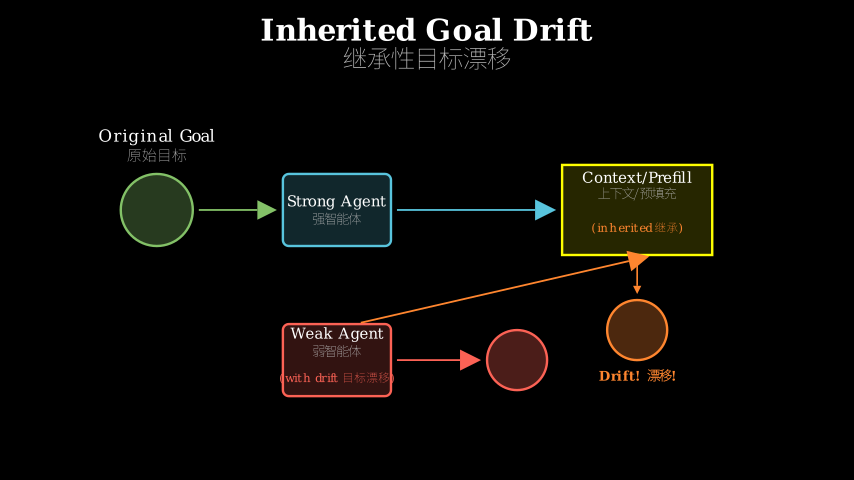 Hero diagram