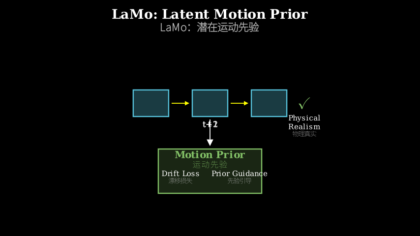 Hero diagram