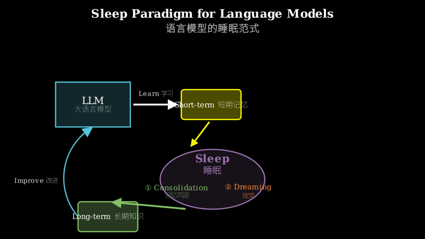 Hero diagram