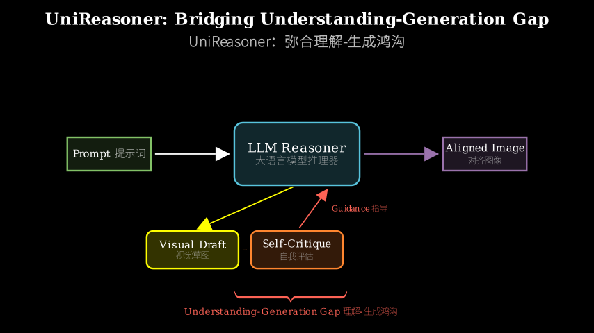 Hero diagram