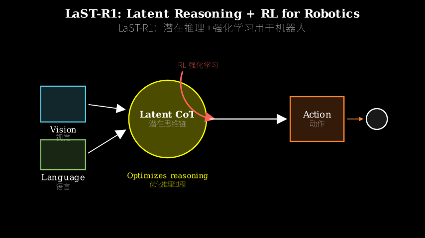 Hero diagram