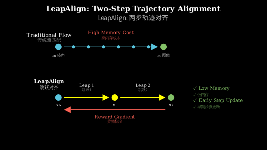 Hero diagram