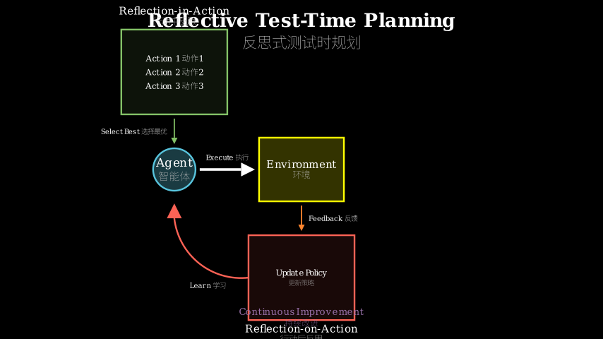 Hero diagram