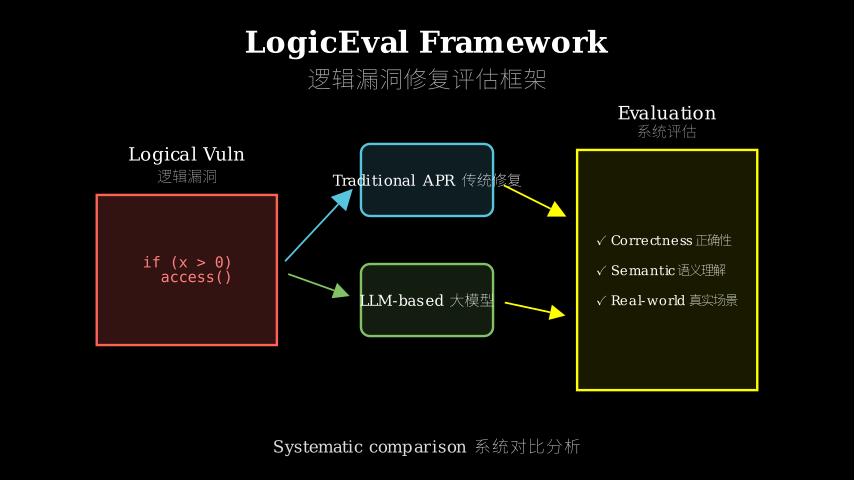 Hero diagram