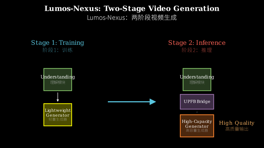 Hero diagram