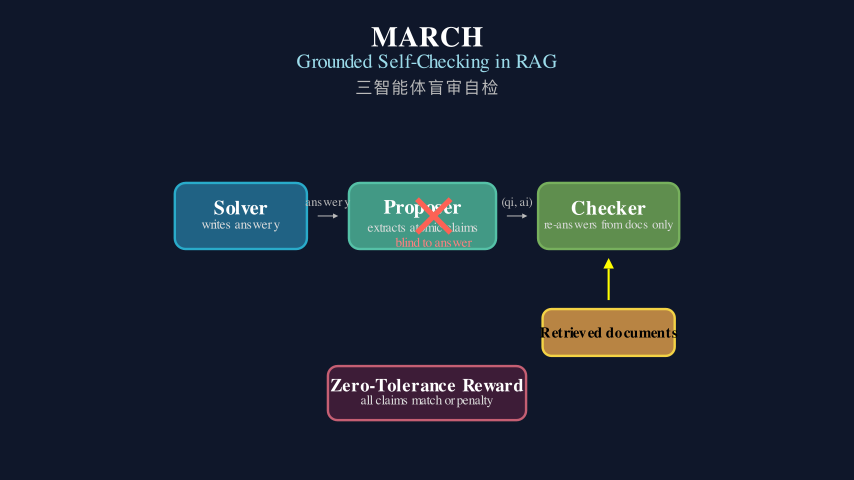 Hero diagram