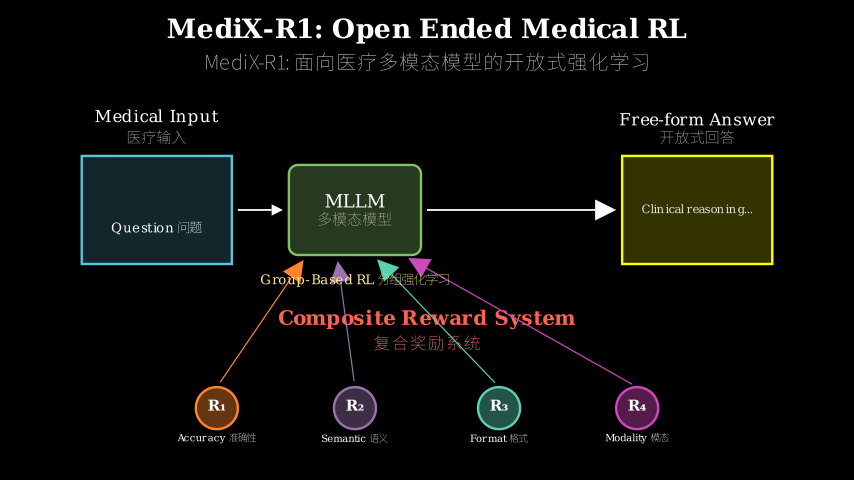 Hero diagram