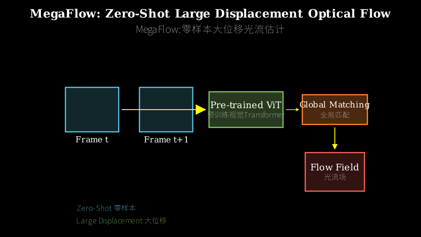 Hero diagram