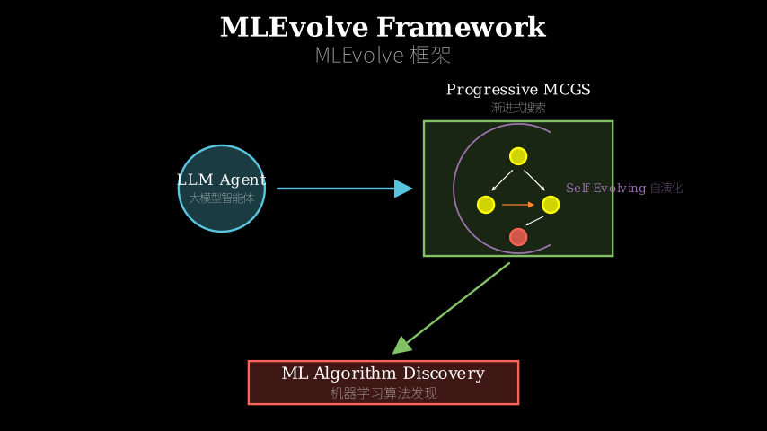 Hero diagram