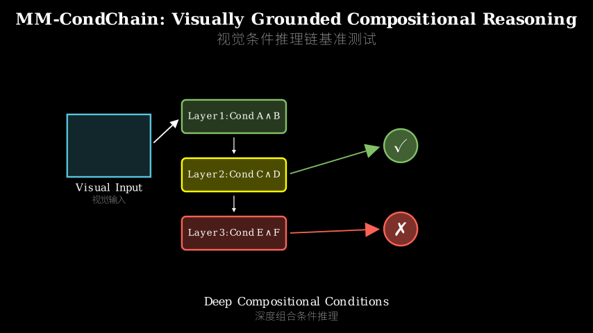 Hero diagram