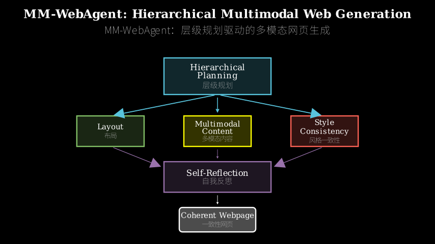 Hero diagram