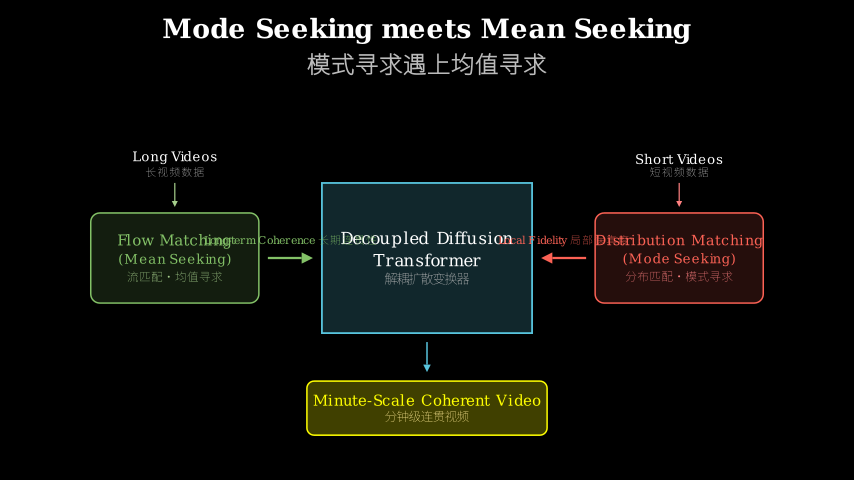 Hero diagram