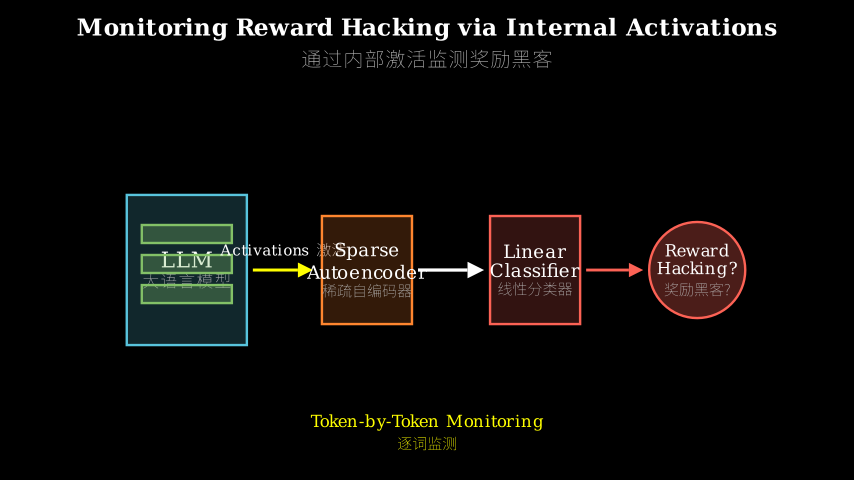 Hero diagram