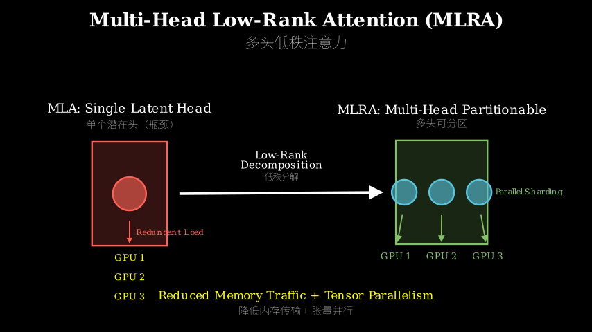 Hero diagram