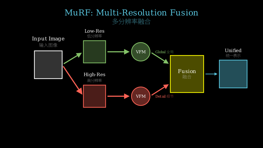 Hero diagram