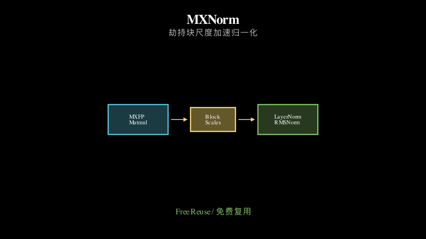 Hero diagram