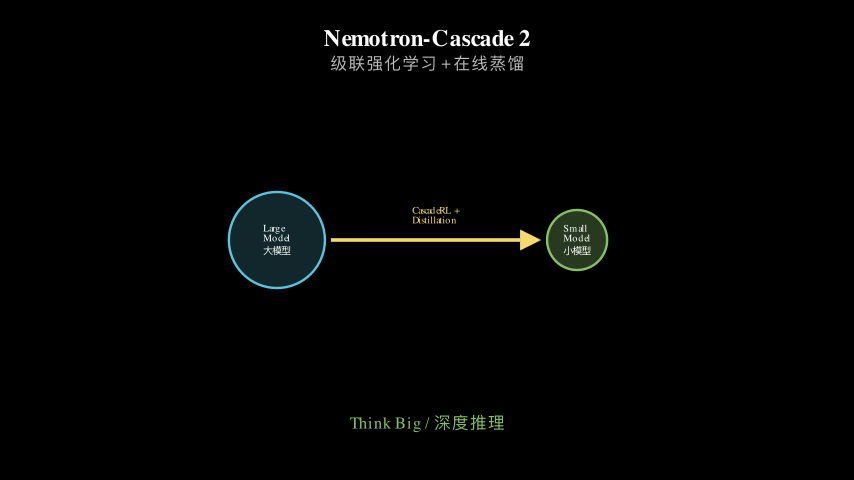 Hero diagram