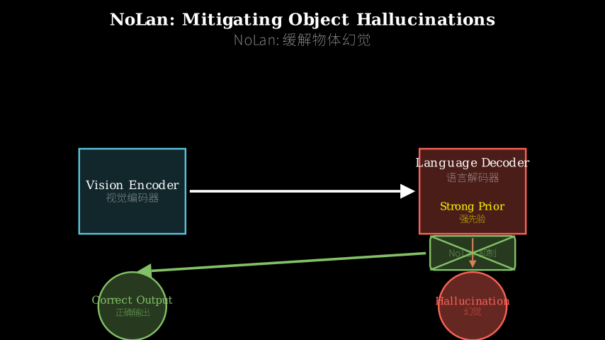 Hero diagram