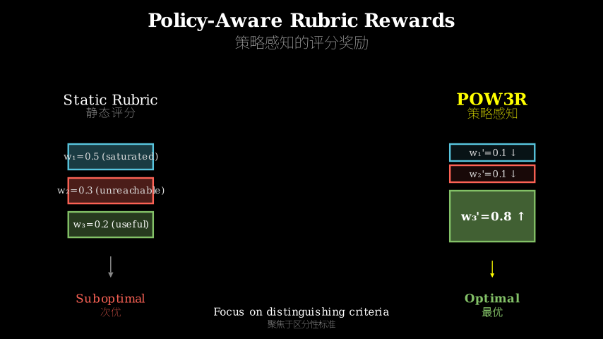 Hero diagram