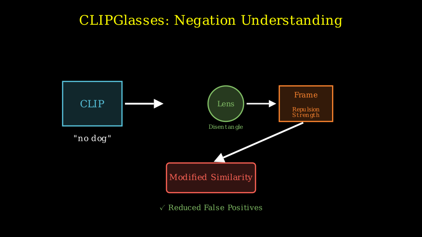 Hero diagram
