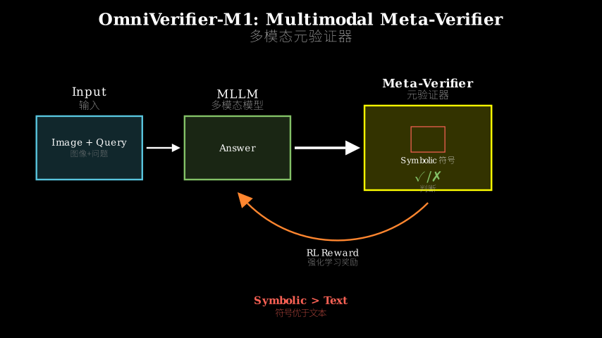 Hero diagram