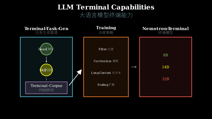 Hero diagram